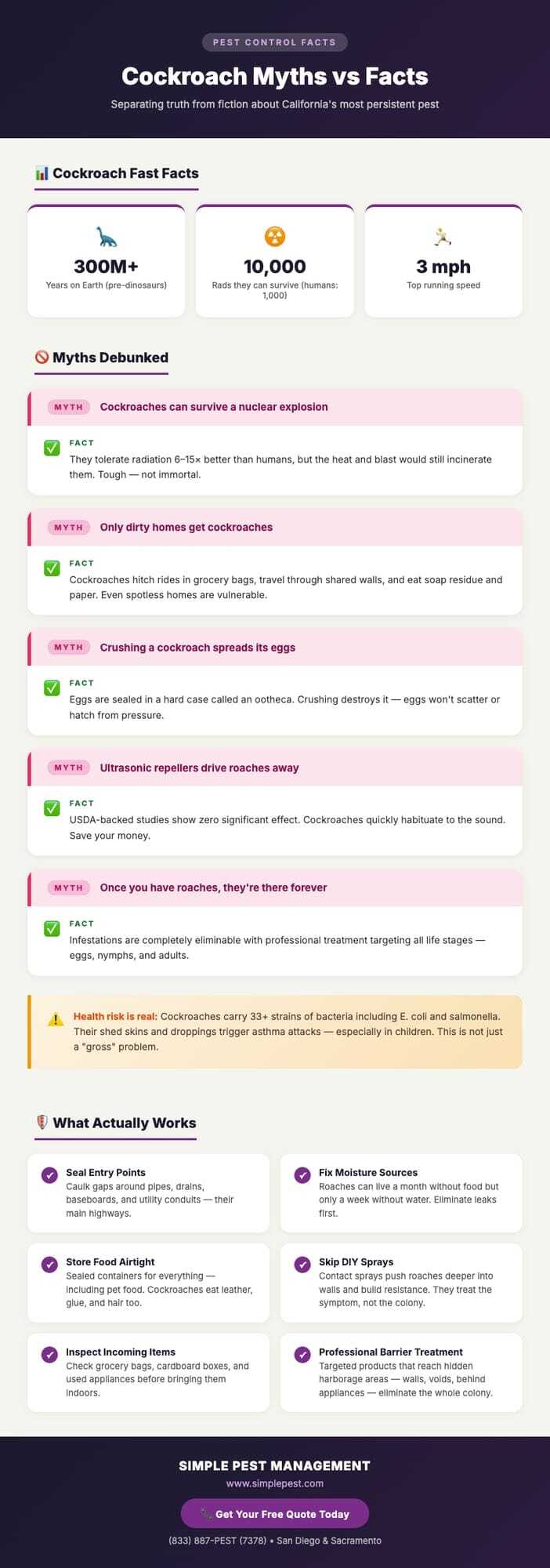 Cockroach myths versus facts infographic