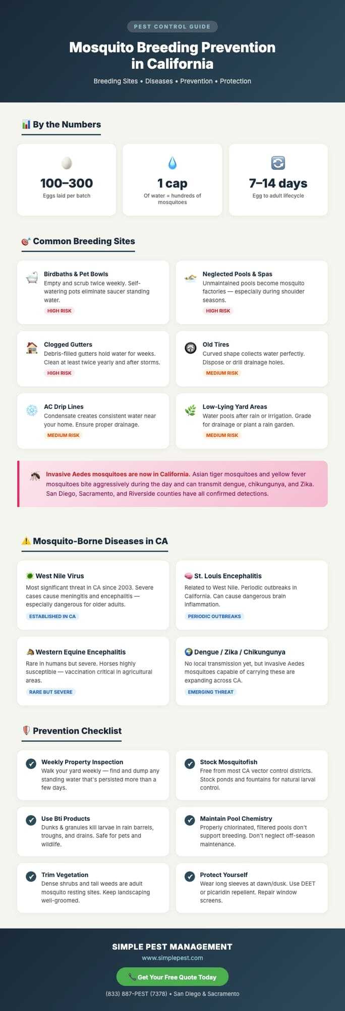 Infographic on mosquito breeding prevention.